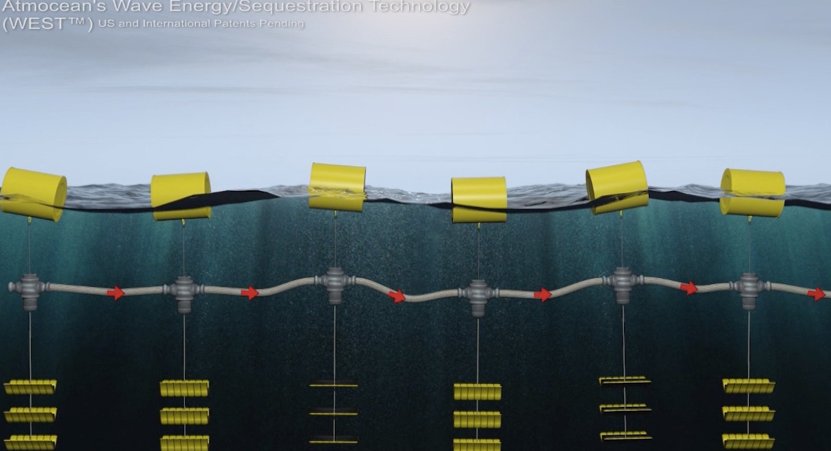 Our technology and how it works